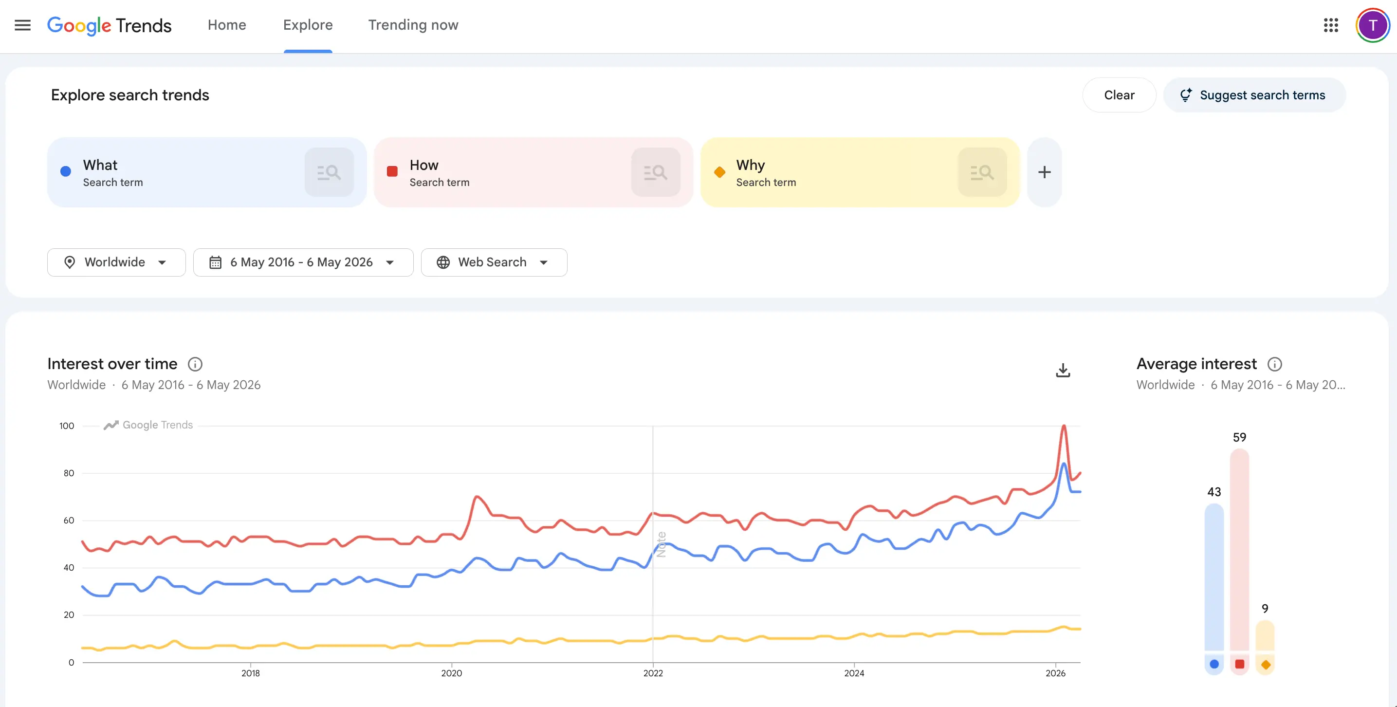 Google Trends Data